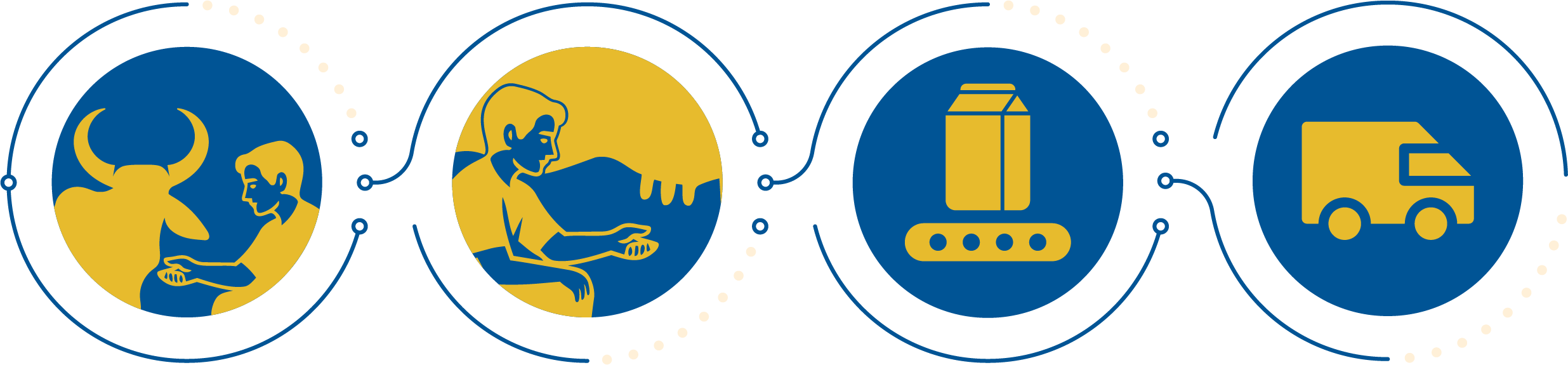 End-To-End Ownership Process